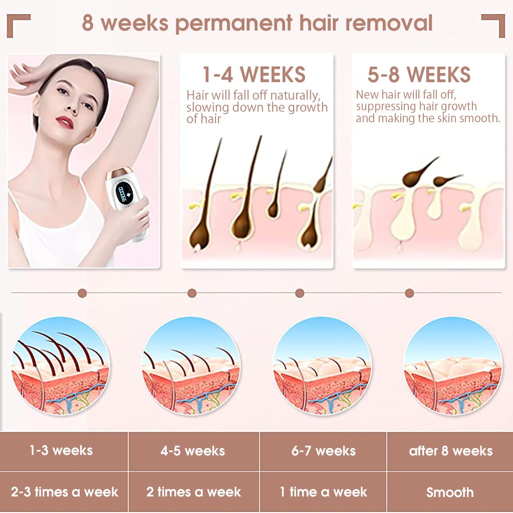 HANNEA Hair Removal Machine for Women 500000 Flashes Permanent Painless Laser Face Hair Removal Device for Facial Unisex Whole Body Facial Hair Remover Machine for Women Bikini Underarm Legs HANNEA Hair Removal Machine for Women 500000 Flashes Permanent Painless Laser Face Hair Removal Device for Facial Unisex Whole Body Facial Hair Remover Machine for Women Bikini Underarm Legs